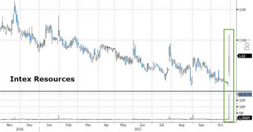 Norwegian Mining Company Launches First Asset-Backed ICO | Zero Hedge