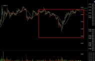 Bitcoin flashes rare inverted ghost pattern...