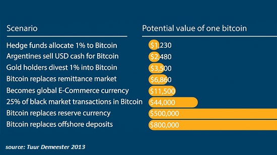 oftwominds-Charles Hugh Smith: My Crazy $17,000 Target for Bitcoin Is Looking Less Crazy