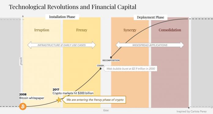 Bitcoin has Hacked the Attention Economy | Michael K. Spencer – Medium