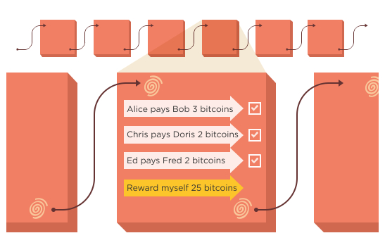 A gentle introduction to immutability of blockchains | Bits on Blocks